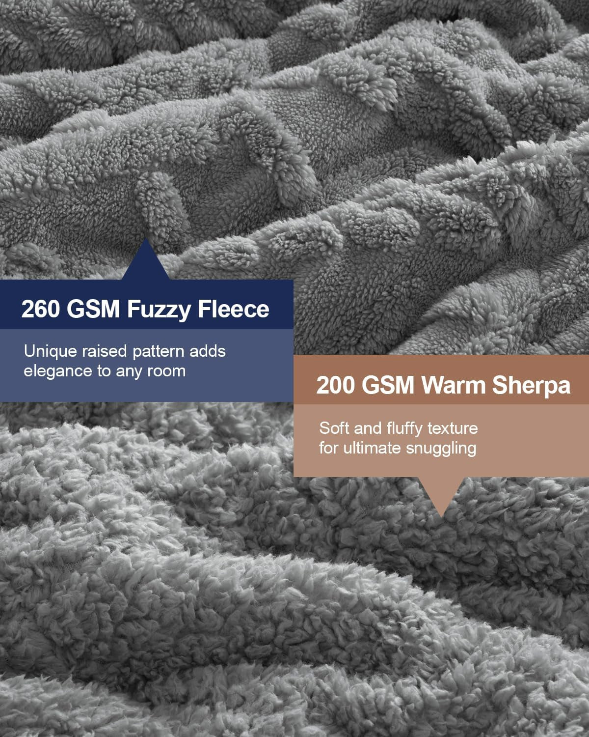 Weighted blanket with descriptive text overlayed: Fuzzy Fleece Warm Sherpa, Unique raised pattern, soft and fluffy texture