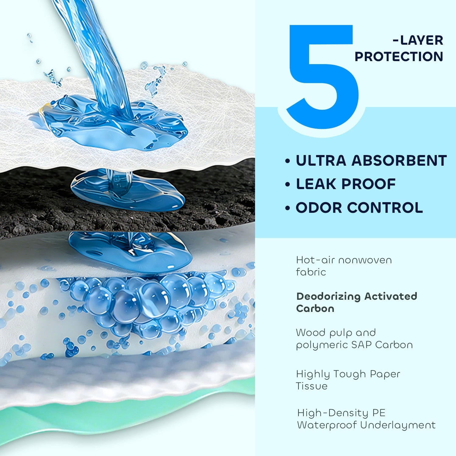 Disposable Pee Pads for Training & Senior Dogs